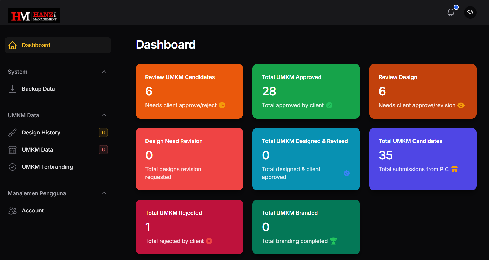 Hanz Management Dashboard